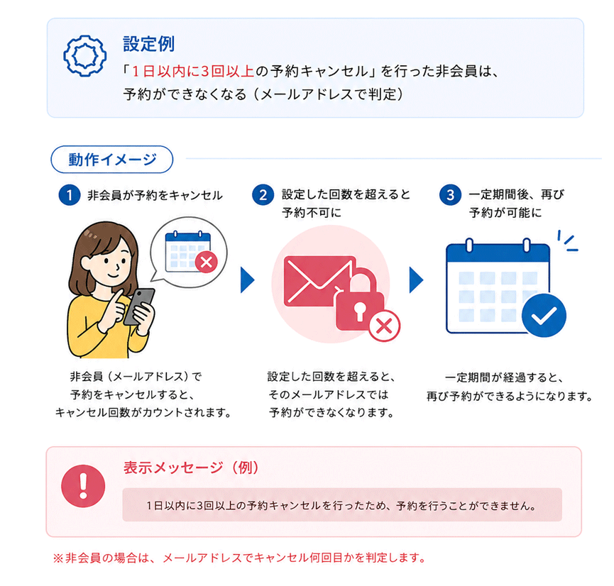 ����󥻥뤬¿��������ͽ���Բ�����