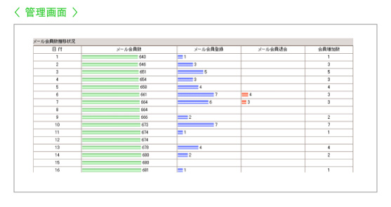 �᡼��������ܥ���ץ�